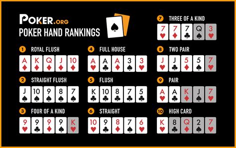 beste poker handen
